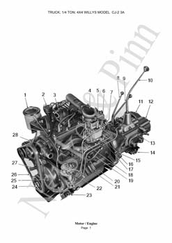 Willys CJ2A Willys CJ3A  Jeep GPW