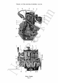 Willys CJ2A Willys CJ3A  Jeep GPW