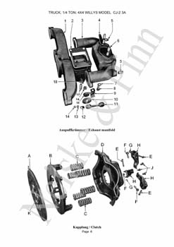 Willys CJ2A Willys CJ3A  Jeep GPW