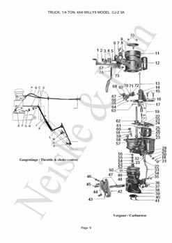 Willys CJ2A Willys CJ3A  Jeep GPW