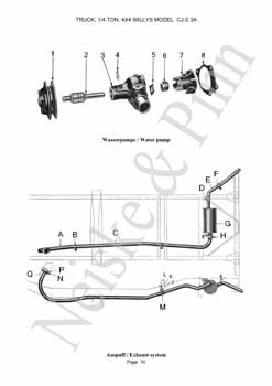 Willys CJ2A Willys CJ3A  Jeep GPW