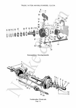 Willys CJ2A Willys CJ3A  Jeep GPW
