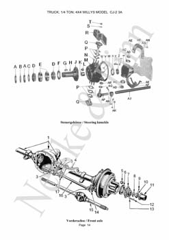 Willys CJ2A Willys CJ3A  Jeep GPW