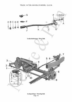 Willys CJ2A Willys CJ3A  Jeep GPW