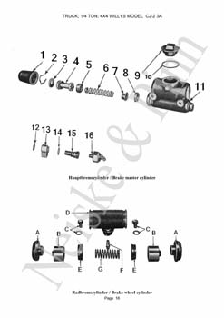 Willys CJ2A Willys CJ3A  Jeep GPW