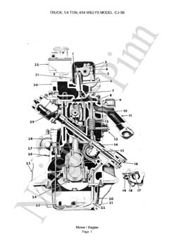 ==> groß / big Willys CJ3B Jeep GPW