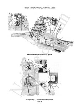 Willys M38A1  Jeep GPW