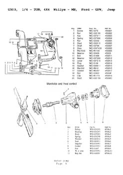 Willys MB Jeep GPW