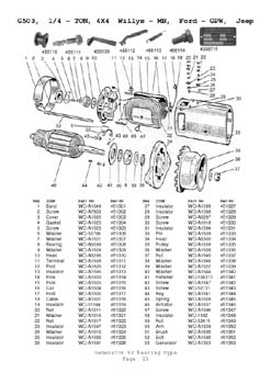 Willys MB Jeep GPW