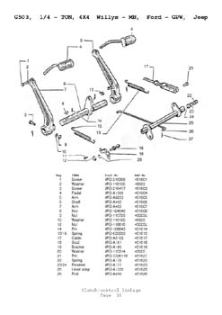 Willys MB Jeep GPW