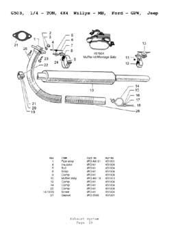 Willys MB Jeep GPW