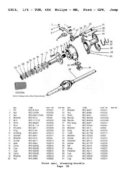 Willys MB Jeep GPW