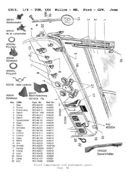 Willys MB Jeep GPW