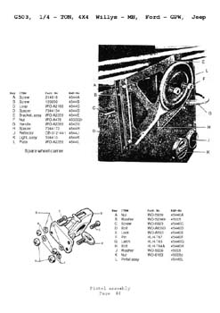 Willys MB Jeep GPW